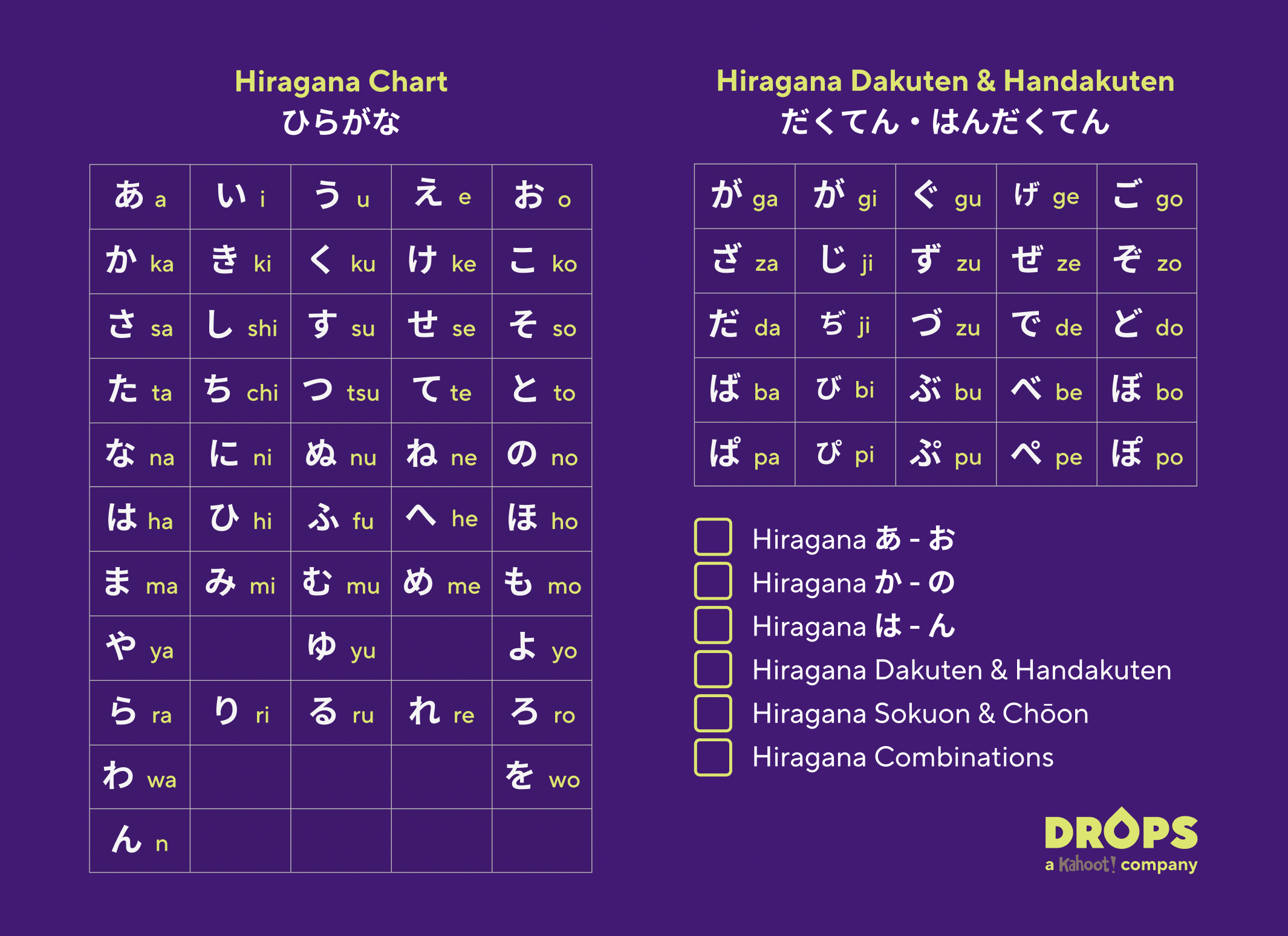 Learn Japanese Hiragana